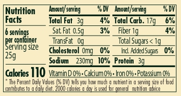 nutrition