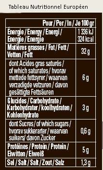 nutrition