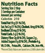 nutrition