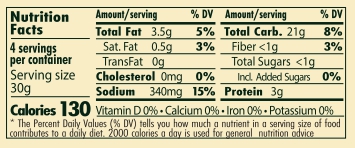 nutrition