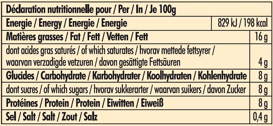 nutrition