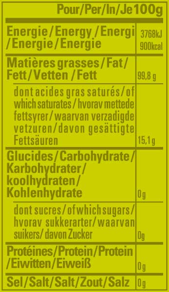 nutrition