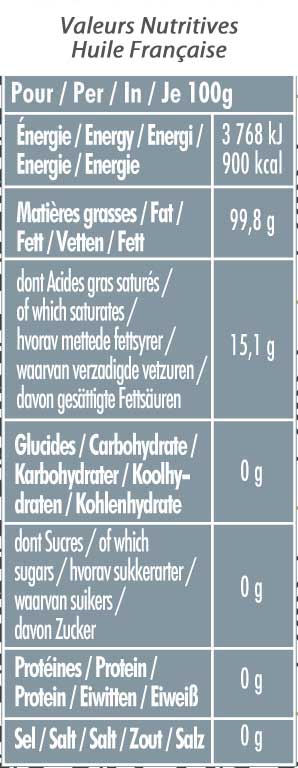 nutrition